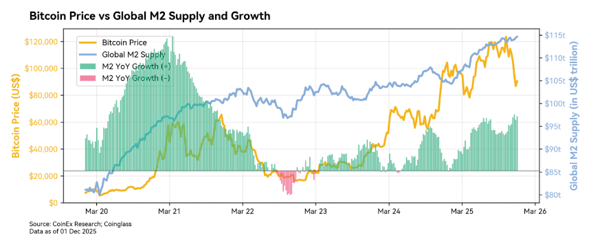CoinEx2025年度报告:四年周期不再——机构主导的加密时代航向何方