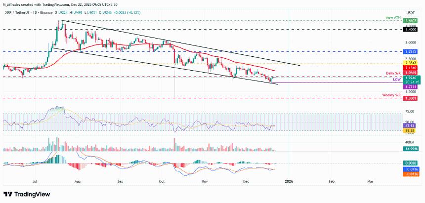 比特币、以太坊、瑞波币——BTC、ETH 和 XRP 有望突破，迎来新一轮复苏