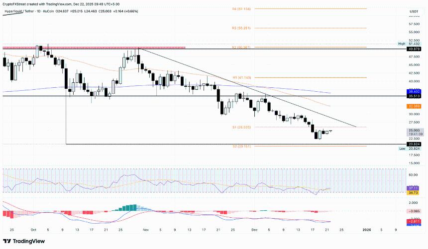  用户活跃度回升推动Hyperliquid看涨情绪升温 