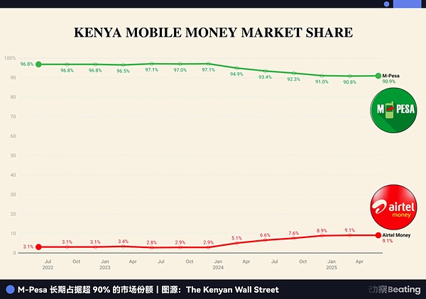 困在政府铁幕与黑产深渊里的东非移动支付巨头