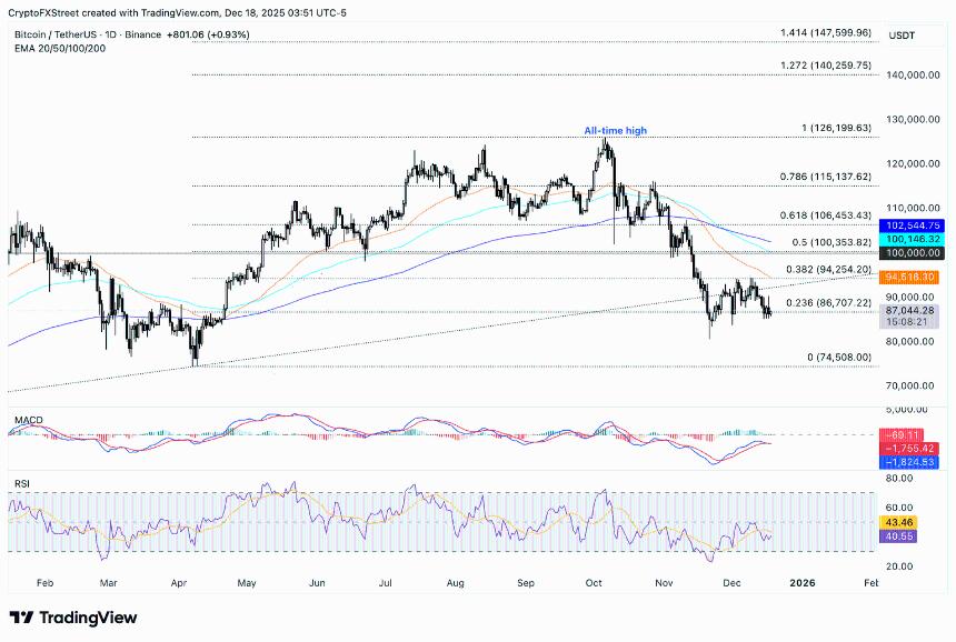  2026 年加密货币十大预测：机构需求和大型银行或将推高比特币价格 