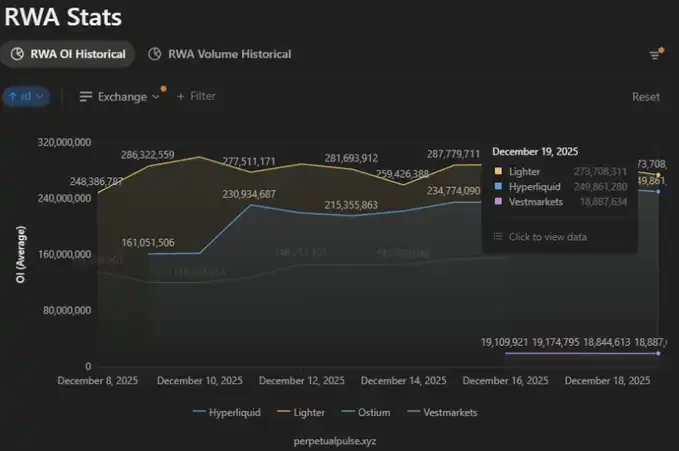TGE在即，Lighter的合理估值是多少？
