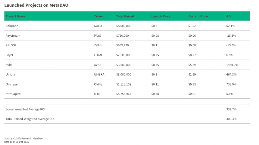CoinEx2025年度报告:四年周期不再——机构主导的加密时代航向何方
