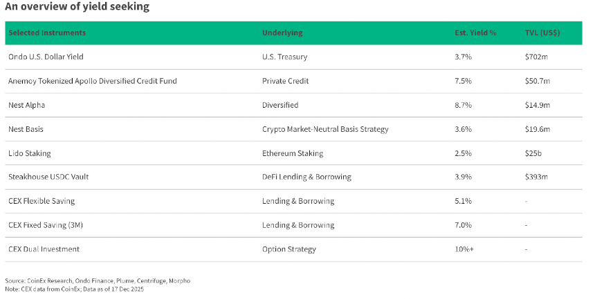 CoinEx2025年度报告:四年周期不再——机构主导的加密时代航向何方