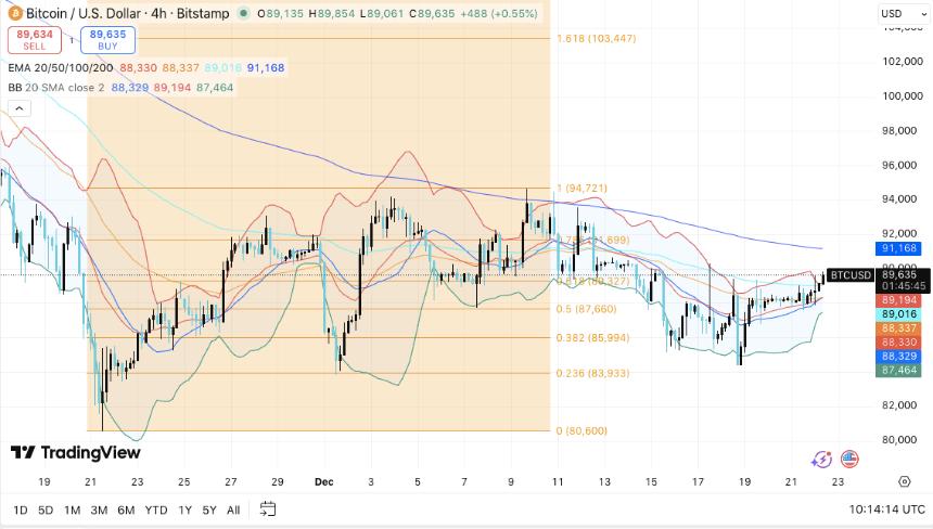  比特币价格预测：流动性增强，BTC守住关键价位 