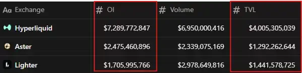 TGE在即，Lighter的合理估值是多少？
