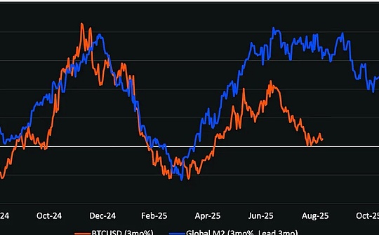 彼得·希夫反比特币民调失败：比特币支持者占据上风