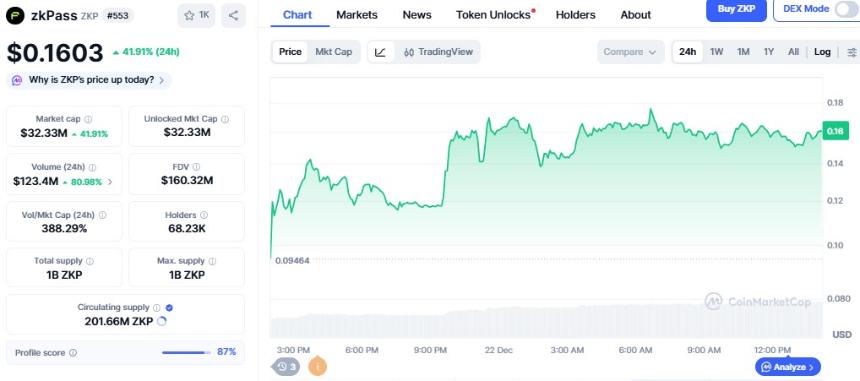  Superform加密货币上市日期真的要推迟了吗？UP代币接下来会怎样？ 