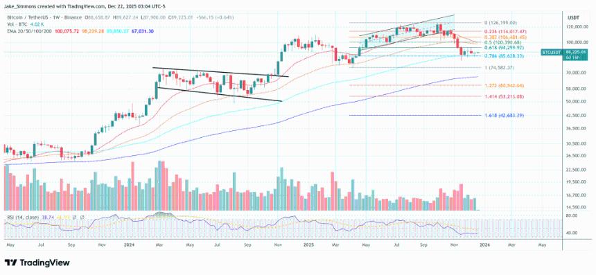 Galaxy预测比特币将在2027年达到25万美元，并在2026年出现混乱。
