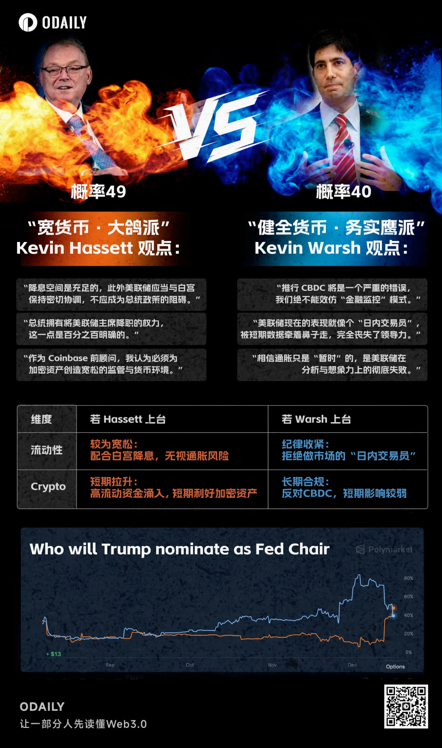 比特币面临“硬货币”考验：若凯文·沃什执掌美联储，加密市场或将迎来剧变