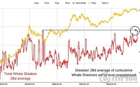 比特币2026年展望：从数据指标到三大情景分析