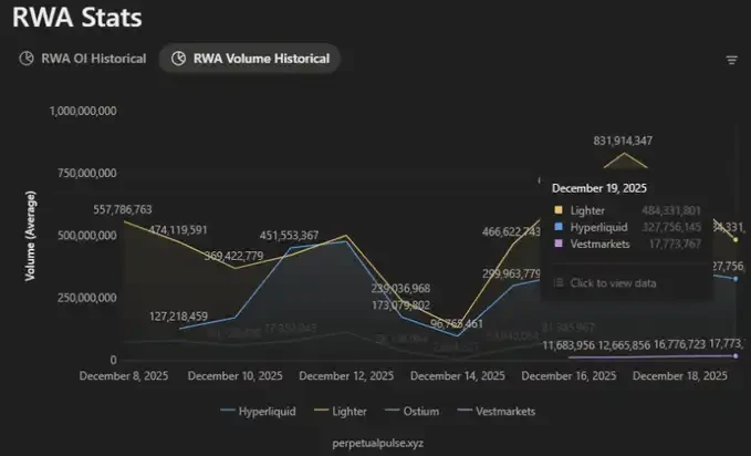TGE在即，Lighter的合理估值是多少？
