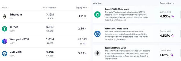 为什么固定利率借贷在加密领域难以成为主流