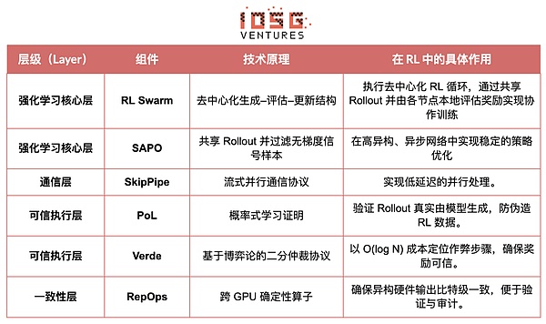 从算力到智能：强化学习驱动的去中心化AI投资地图