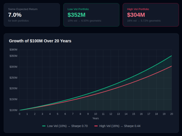 顶级对冲基金的真正价值：为何机构愿意支付高额溢价？