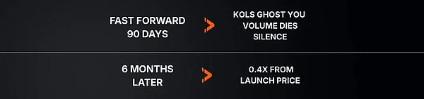 超八成新币TGE即巅峰 Web3虚假繁荣的病根和解药在这