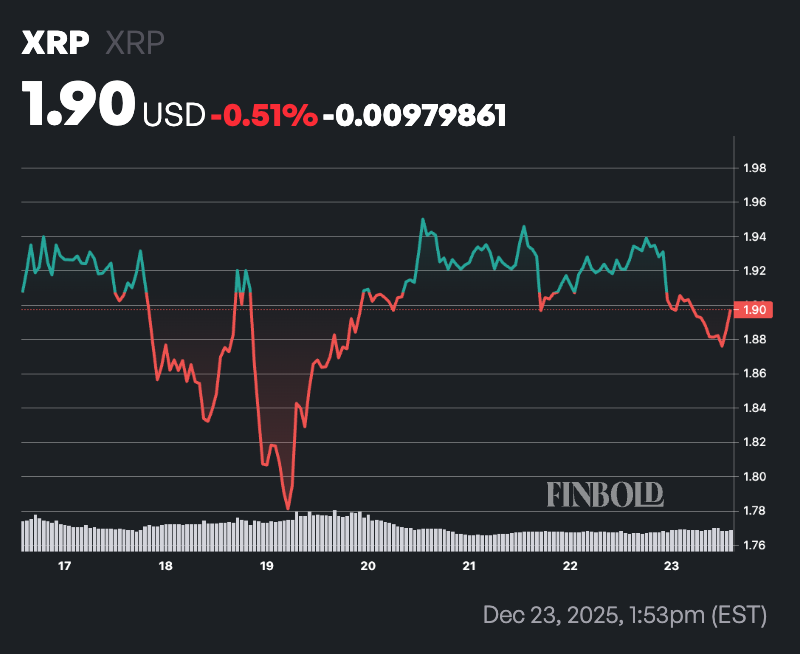  XRP 刚刚闪现出价格大幅反弹的迹象；3 会是下一个吗？ 