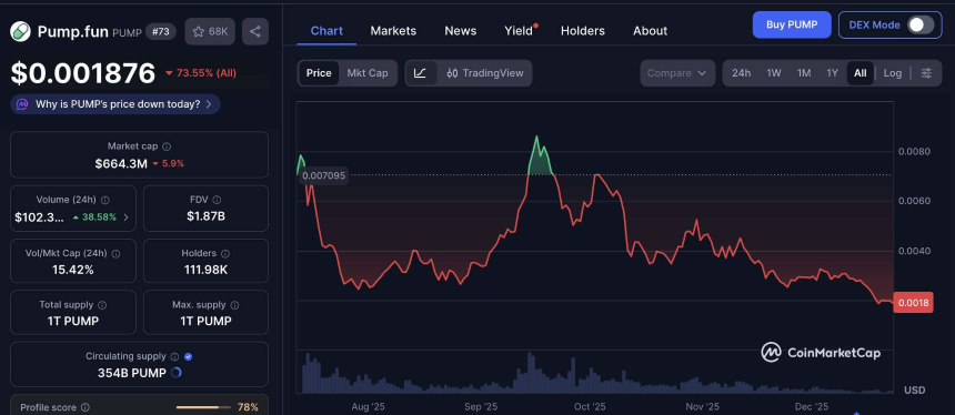 Pump.fun诉讼案年度复盘：1.5万条聊天记录背后的真相拼图