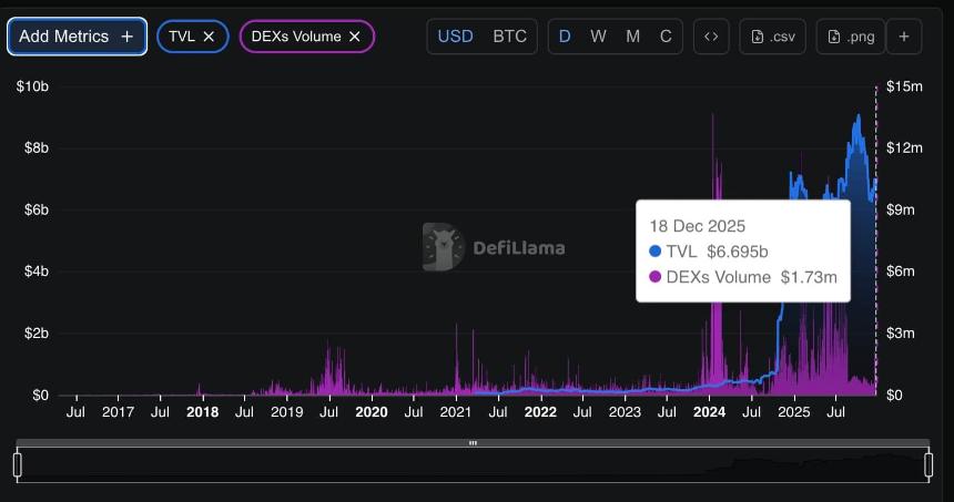  随着期货交易量和未平仓合约量的反弹，比特币和以太坊是否即将迎来突破？ 
