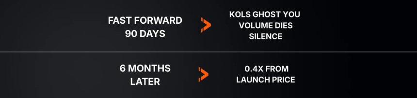 超八成新币TGE即巅峰，Web3虚假繁荣的病根和解药在这