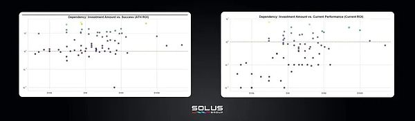 超八成新币TGE即巅峰 Web3虚假繁荣的病根和解药在这