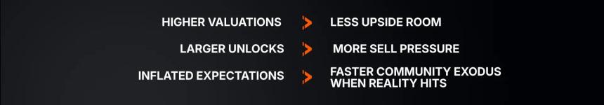 超八成新币TGE即巅峰，Web3虚假繁荣的病根和解药在这