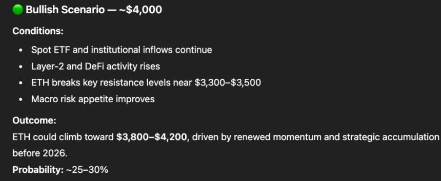  人工智能预测以太坊2026年1月1日的价格 