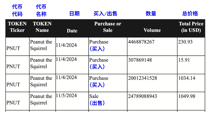Pump.fun诉讼案年度复盘：1.5万条聊天记录背后的真相拼图