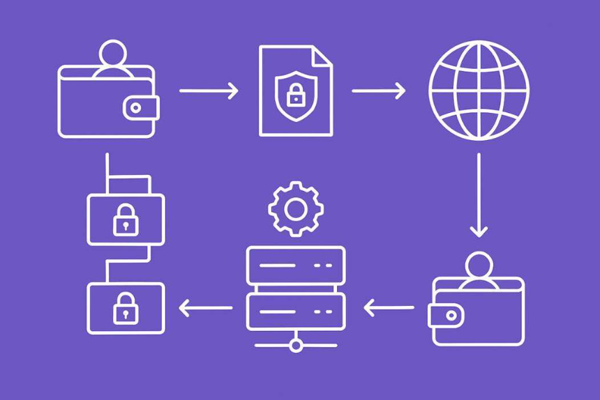 本分xTX-SHIELD隐私支付：首个原生稳定币驱动的全隐私、可监管、高性能支付协议 