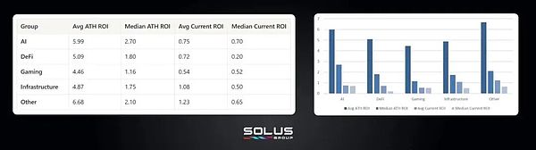 超八成新币TGE即巅峰 Web3虚假繁荣的病根和解药在这