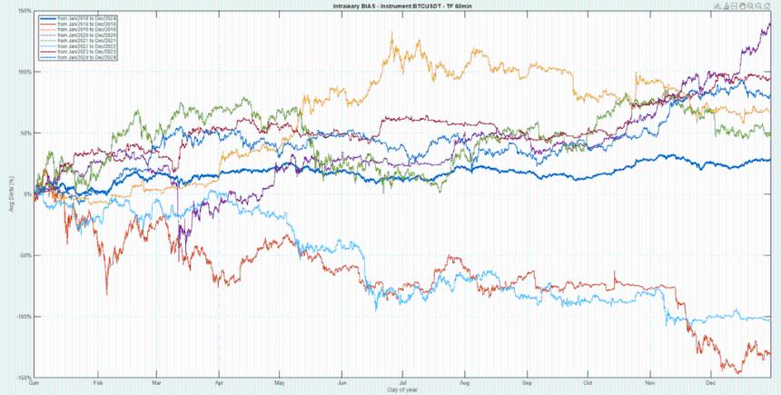 比特币在2025年10月崩盘后的走势：原因、后果及年终展望