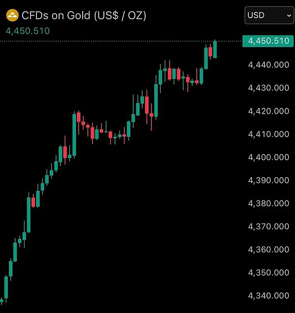 金银已涨疯 圣诞周比特币“掉队”还是蓄力？