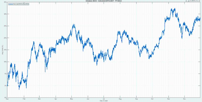 比特币在2025年10月崩盘后的走势：原因、后果及年终展望