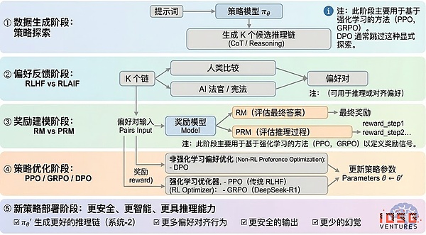 从算力到智能：强化学习驱动的去中心化AI投资地图