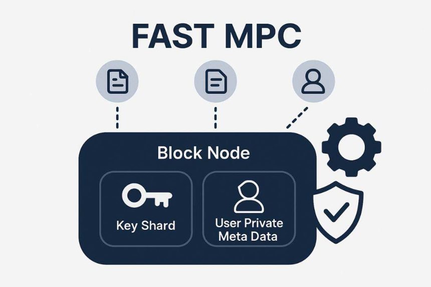 本分xTX-SHIELD隐私支付：首个原生稳定币驱动的全隐私、可监管、高性能支付协议 
