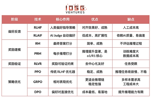 从算力到智能：强化学习驱动的去中心化AI投资地图
