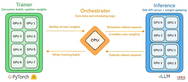从算力到智能：强化学习驱动的去中心化AI投资地图