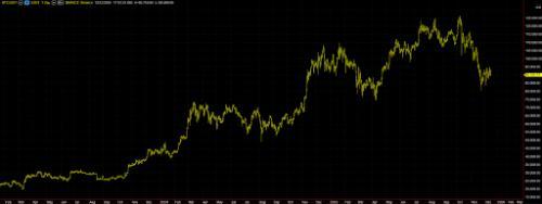 比特币在2025年10月崩盘后的深度解析：原因、影响与未来展望