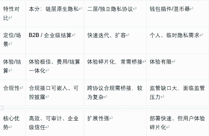 本分xTX-SHIELD隐私支付：首个原生稳定币驱动的全隐私、可监管、高性能支付协议 