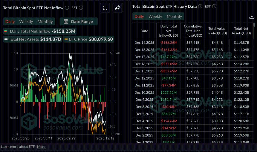Chainlink价格分析：LINK在需求疲软背景下小幅攀升，技术面提供支撑