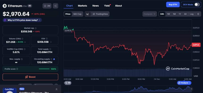  24小时加密货币市场最新动态：比特币和山寨币现在会怎样？ 