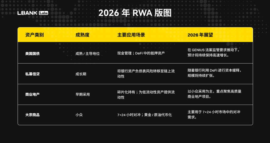LBank Labs：2026 年加密行业全景展望