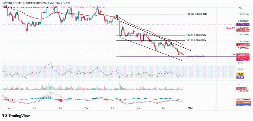 柴犬价格预测：空头占据主导，年内低点或再受考验