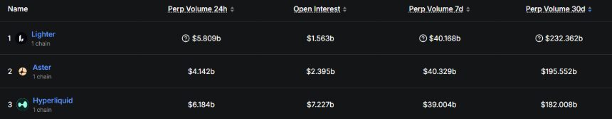 Lighter即将TGE：时间窗口、链上信号与市场定价全梳理