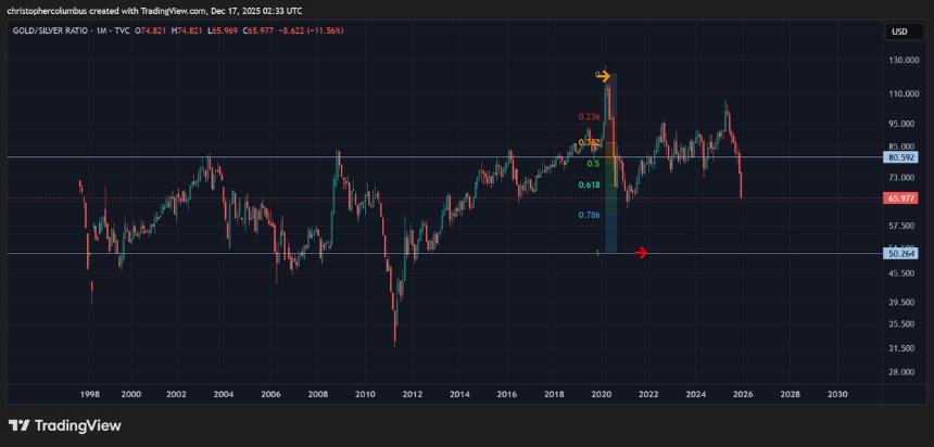 交易员称黄金价格有望涨至 8000 美元，并排除比特币出现深度熊市的可能性——以下是他的展望