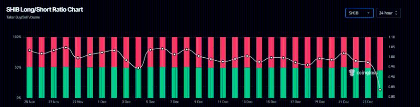 柴犬价格预测：空头占据主导，年内低点或再受考验