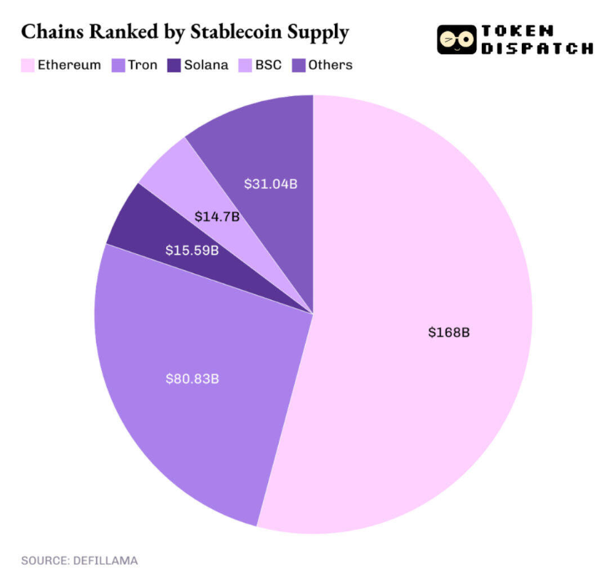2025年，以太坊赢了，ETH却没跟上