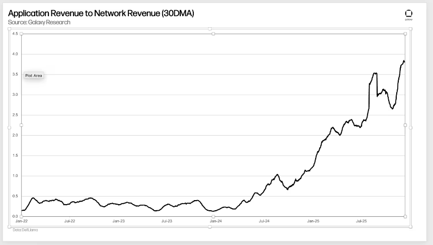 Galaxy的26个预测：明年比特币仍将ATH，后年达到25万美元