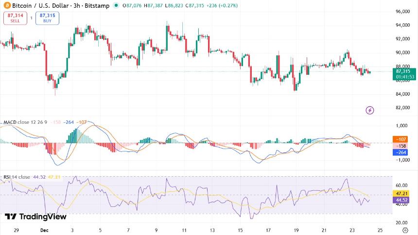 罗伯特·清崎预测：白银价格将跌破70美元，下一个目标是200美元，这都将成为法定货币危机的一部分。