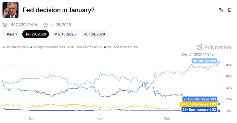  加密货币市场在12月24日为何崩盘：深度解析与未来展望 